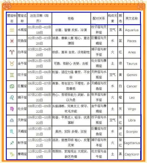 7月5日出生的人|7月5日出生是什么星座